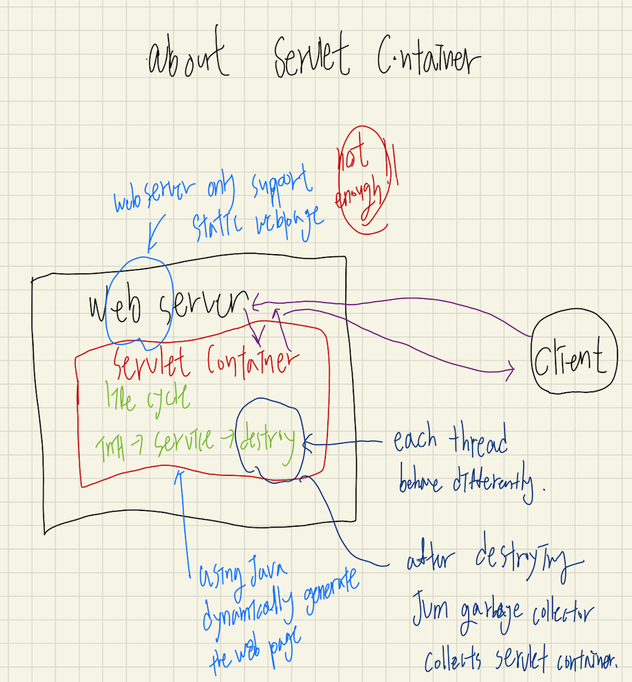 servlet-container